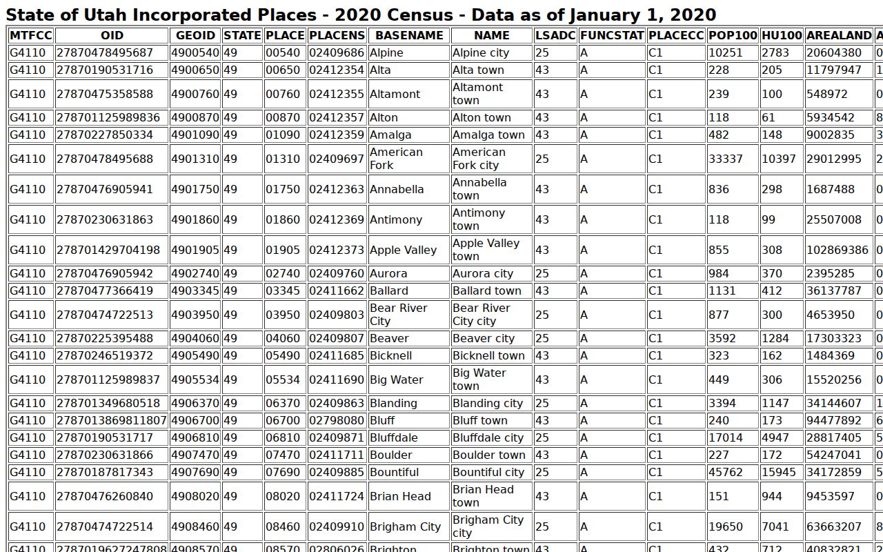 Davis County court docket city population table